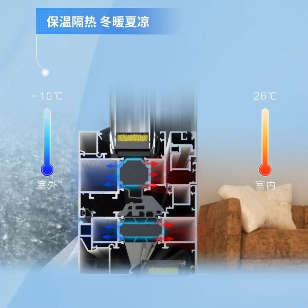 配置升級 | 要想門窗性能好，聚氨酯填充少不了