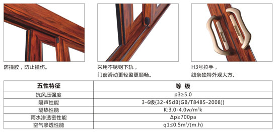 伯爵推拉門細(xì)節(jié)