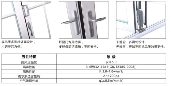 伊盾門窗折疊門細節處理