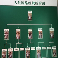 組建設(shè)團(tuán)隊(duì)